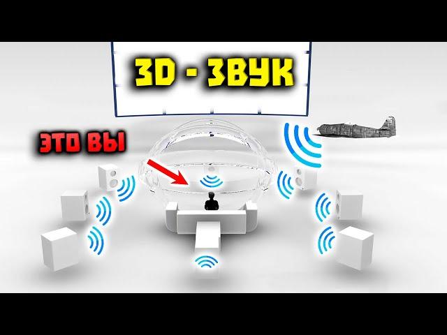 3D ЗВУК (Тест) - Объемный ЗВУК   Домашний Кинотеатр (2023)