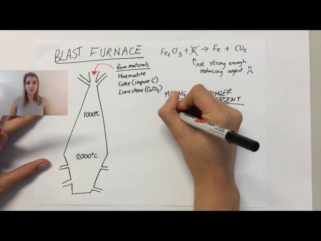 The essential reactions in the extraction of iron in the blast furnace