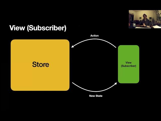 Mikhail Rakhmanov - Redux in production for a simple app