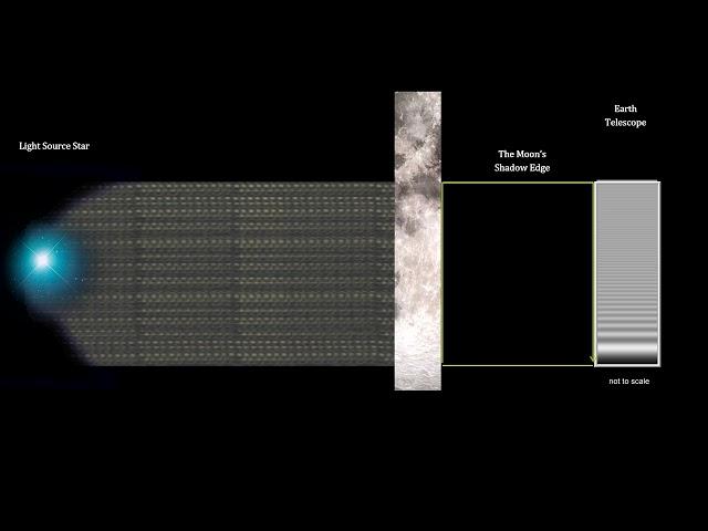 Classroom Aid - Discovering the 1st Quasar