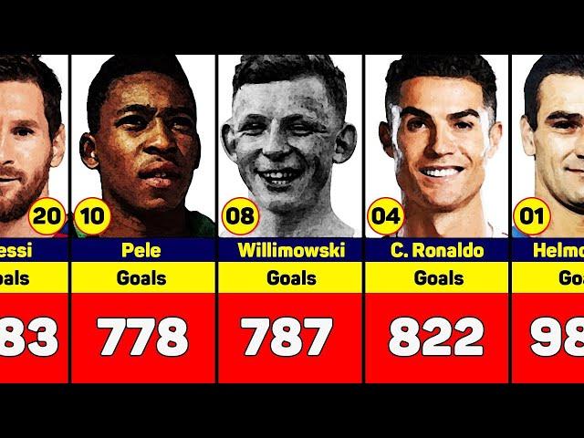 Top scorers in football history. Ronaldo, Pele, Messi