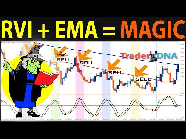  Top 5 Most Powerful "RVI Indicator" Trading Strategies Every Trader Must Know