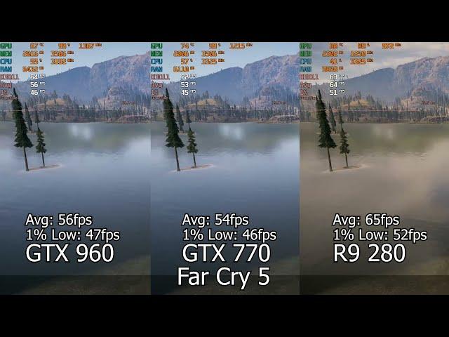 GTX 960 vs GTX 770 vs R9 280 in 6 games