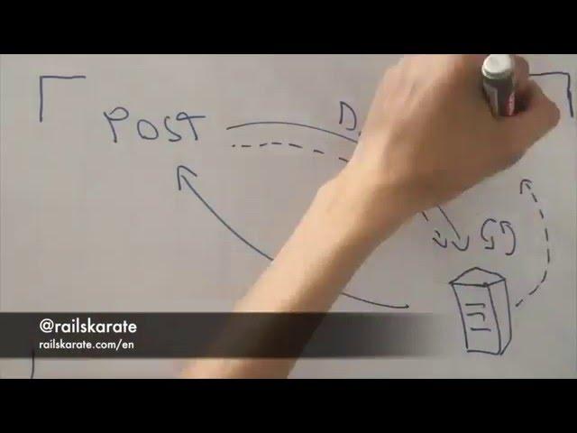 Differences between GET and POST | AJAX foundations | 03