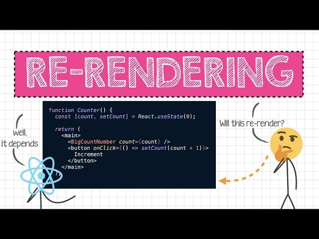 Things you didn't know about re-rendering in React