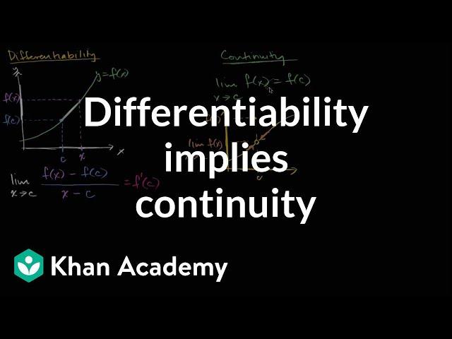 Proof: Differentiability implies continuity | Derivative rules | AP Calculus AB | Khan Academy