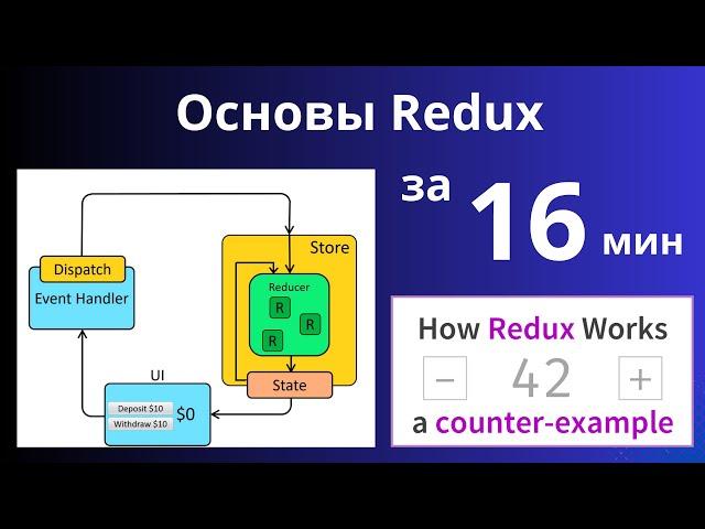 Основы Redux. Все что нужно знать о Redux. Делаем счетчик вместе.