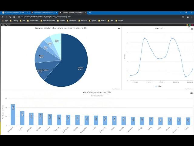 Highcharts dashboard in Nimble