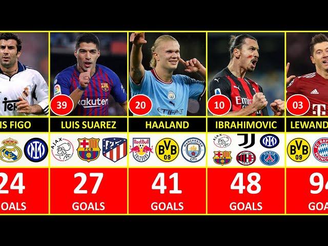 TOP 50 Player Who Scored Most Goals in UEFA Champions League History