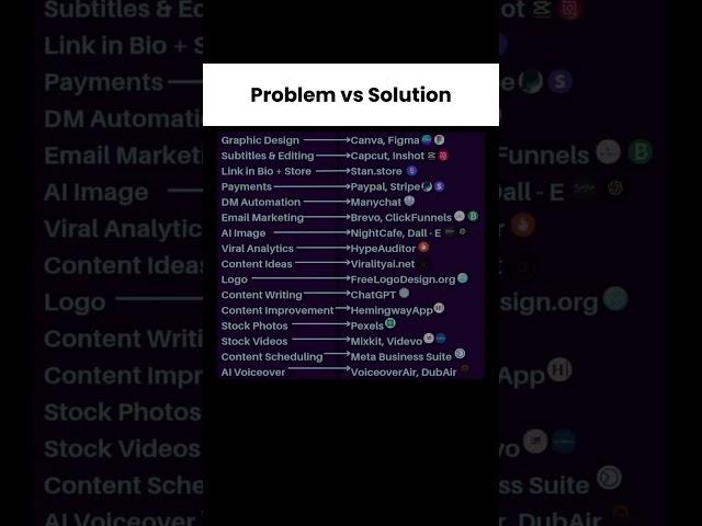 Subscribe for more... #problem #solution #tech #technology #skills #ai #tools #programming #coding