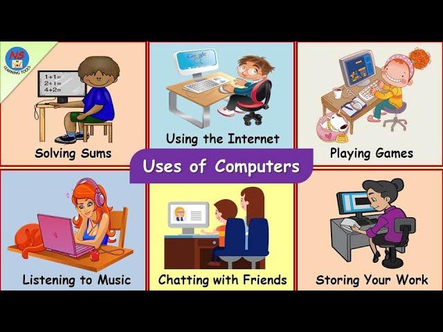 Uses of computer for kids, Basics of Computer, What is computer, Computer for kids-Grade 1, Computer