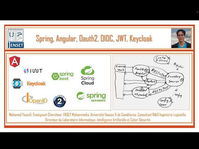 Part 1 - Spring Angular Oauth2 OIDC Keycloak - Master IIBDCC ENSET