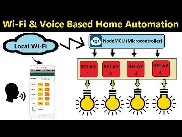 Home Automation Using NodeMCU | Voice Activated & Wifi Controlled