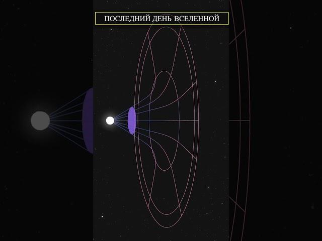 КОНЕЦ ВСЕЛЕННОЙ | термальная смерть #shorts #новости #факты #космос #звезды #вселенная #наука