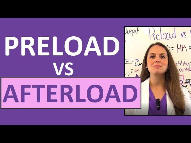 Preload and Afterload Nursing | Stroke Volume, Cardiac Output Explained