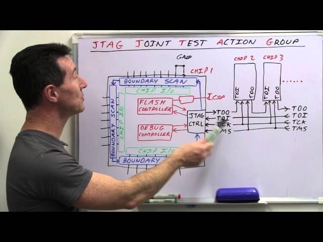 EEVblog #499 - What is JTAG and Boundary Scan?