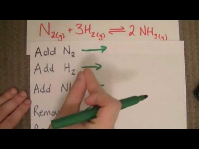 Which way will the Equilibrium Shift? (Le Chatelier's Principle)