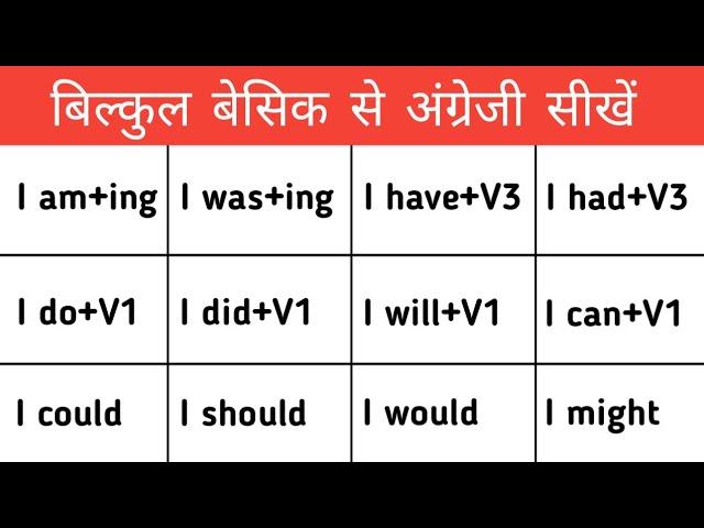 बिल्कुल बेसिक से अंग्रेजी सीखें।। Sentences बनाना  सीखें।।Noorenazar Ansari