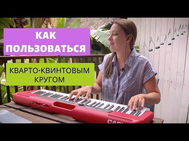 Что такое кварто-квинтовый круг. Как им пользоваться? | 0+