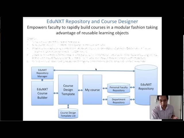 EduNXT Course Designer and EduNXT Repository