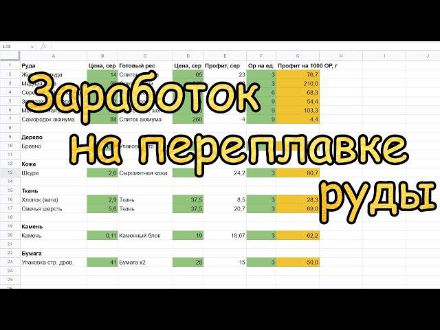 #132 ArcheAge. Заработок на переплавке руды, обработке дерева, ткани и т.д.