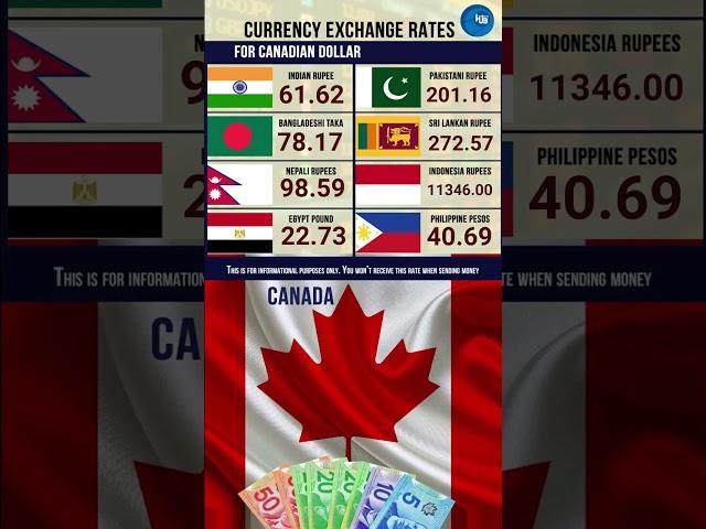 12 2 exchange rate Canadian Dollar CAD