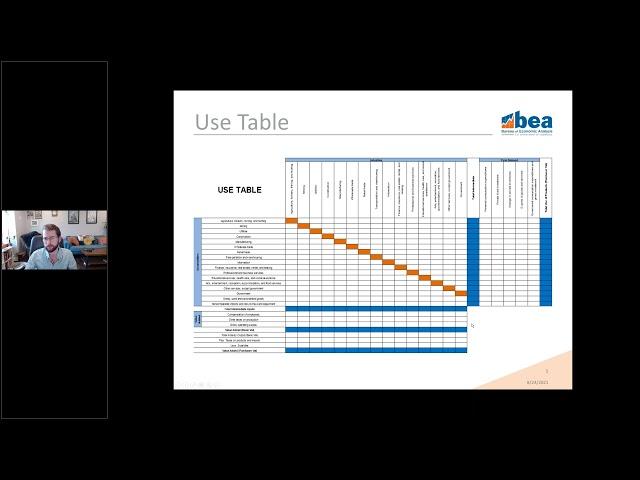 Economic Impact Input output Modeling Seminar Series: BEA Supply Use Tables and RIMS model