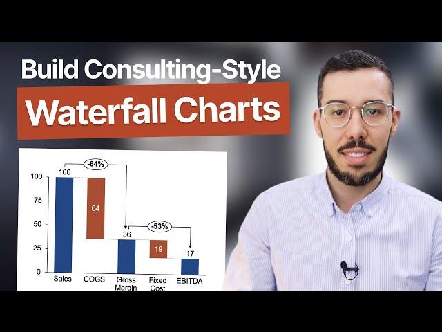 How To Use Waterfall Charts: 3 Types With Real Examples