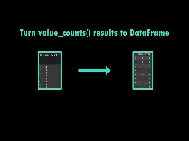 Turn Value Counts Result to DataFrame | Pandas