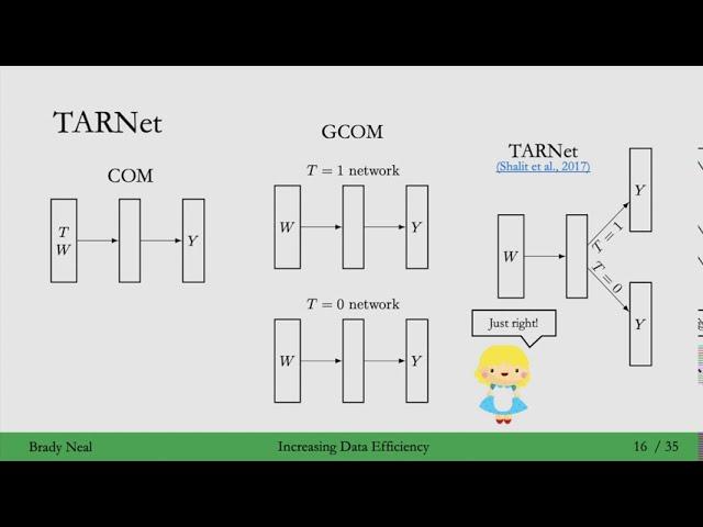 6.3 - TARNet and X-Learner