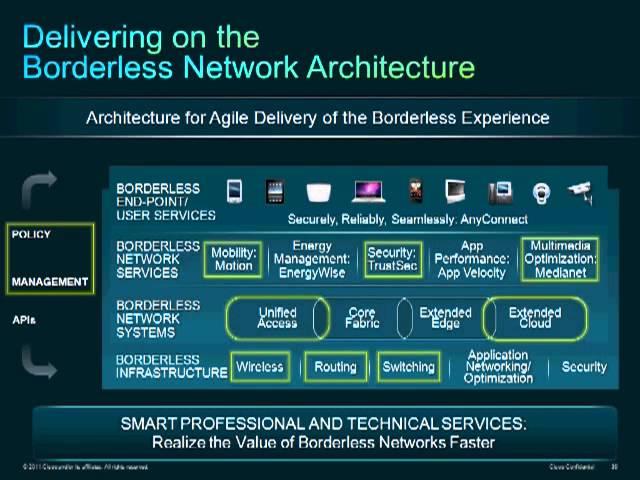 Cisco Borderless Network - Webinar