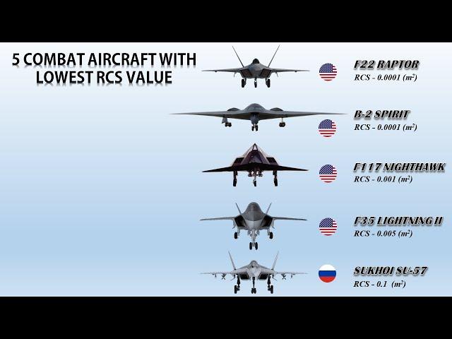 Top 5 Combat Aircraft with Lowest Radar Crossection (RCS)