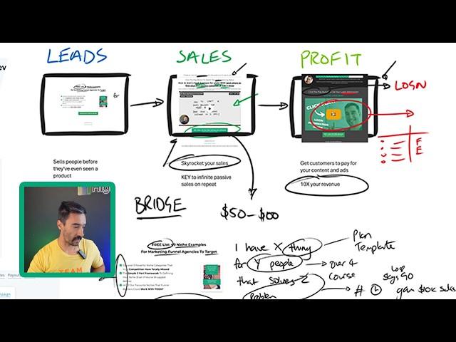 Make $150,000/year passive income with this 3 page funnel