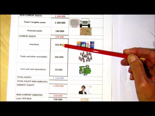 Balance sheet