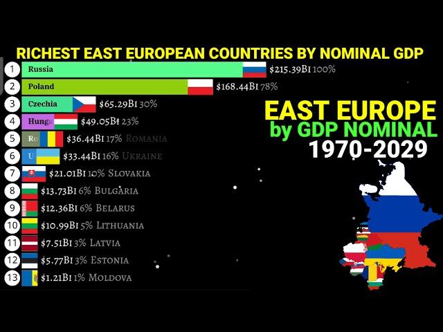 Richest East European countries by Nominal GDP 1970-2029