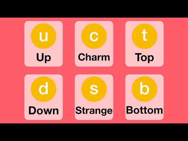 Quarks and Hadrons - Explained