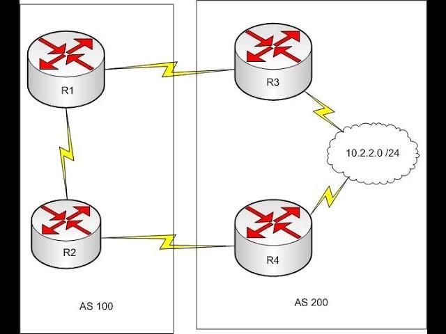 CCNP ROUTING tutorial