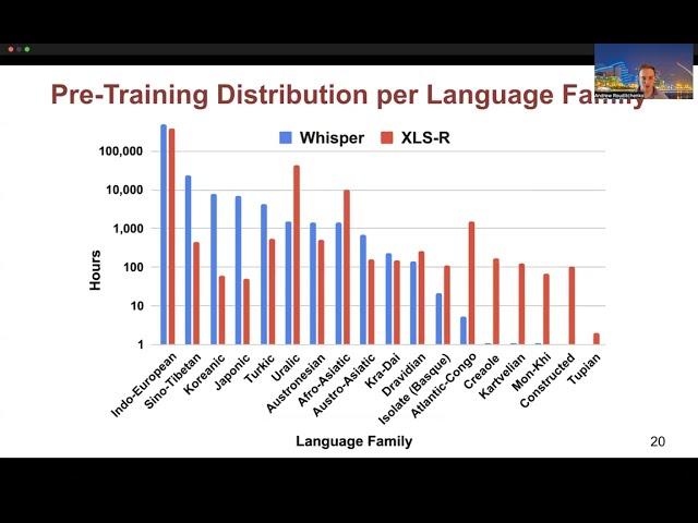 [Interspeech 2023] Comparison of Multilingual Self-Supervised and Weakly-Supervised Speech