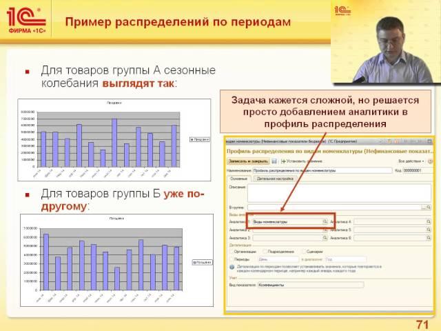 Бюджетирование в 1С:ERP