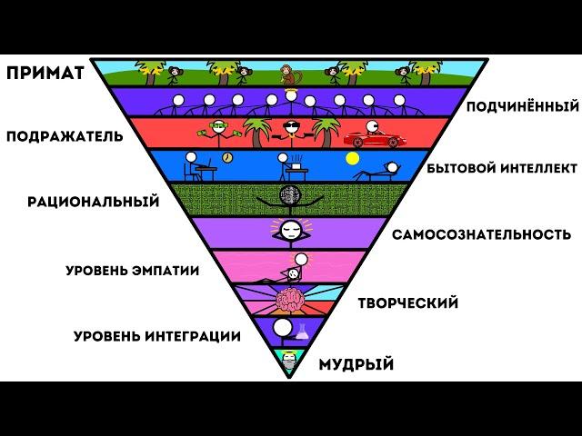 Все уровни Интеллекта Человека за 10 минут