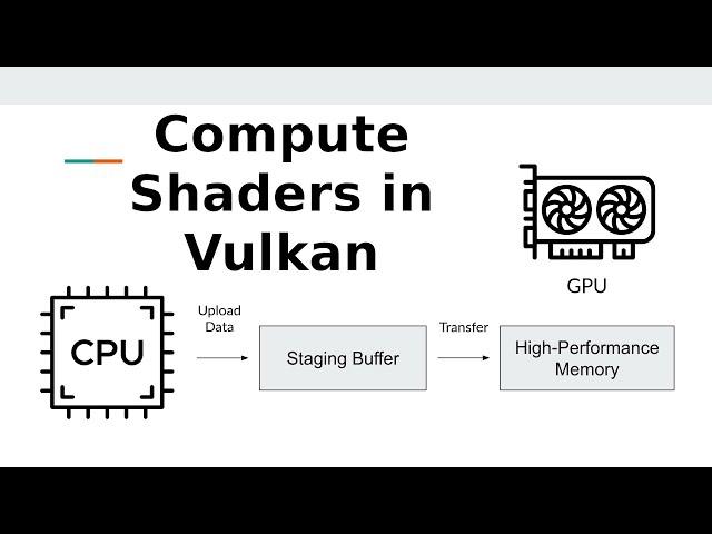 Introduction to Vulkan Compute Shaders