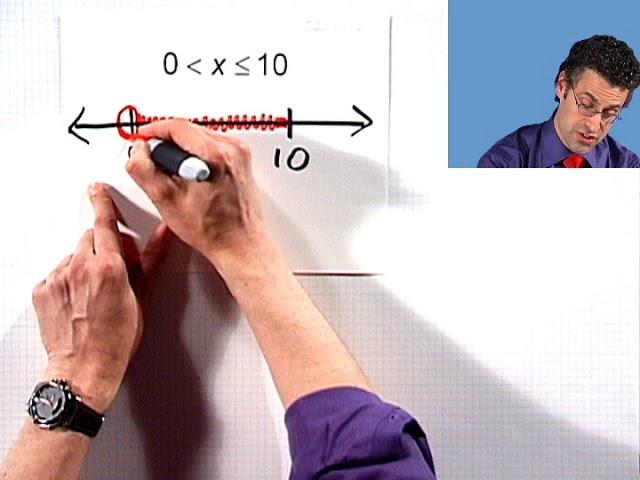 Interval Notation