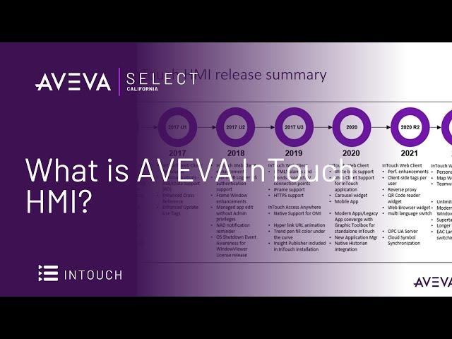 What is AVEVA InTouch HMI?