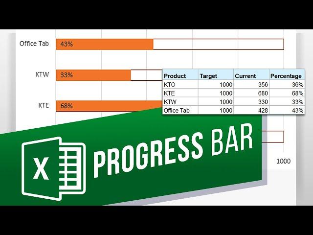 How to Create Progress Bars in MS Excel with Conditional Formatting