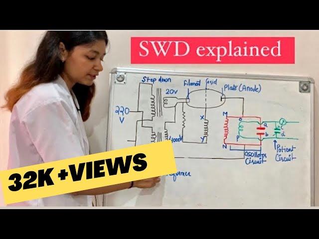 SWD physiotherapy | production of SWD |short wave diathermy | Part 1/3