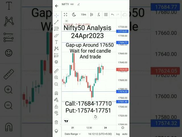 24Apr2023 #nifty50 #nifty #niftyfifty #niftyanalysis #trading #niftys #niftystrategy