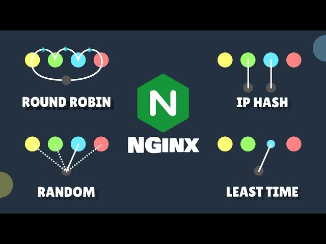 Nginx Load Balancing from Scratch and Algorithms in action.