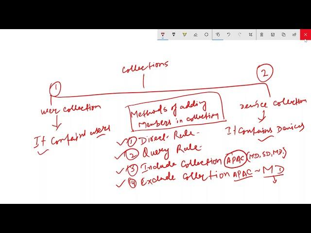 SCCM Training In Texas | SCCM User Collections And Device Collections