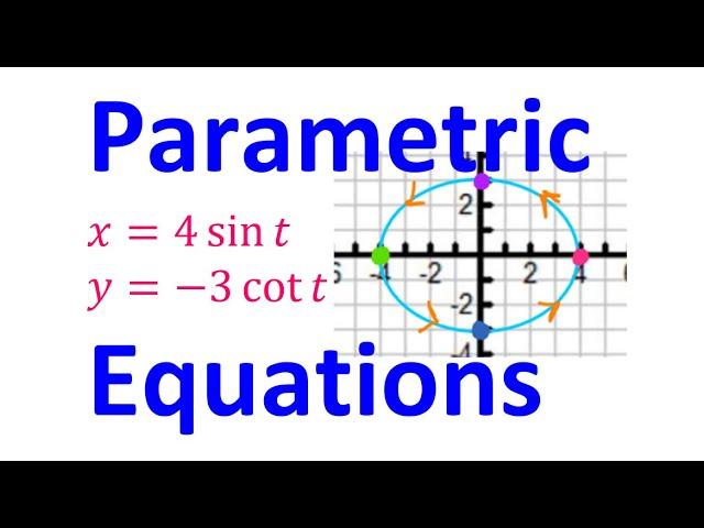 6.4A  Parametric Equations