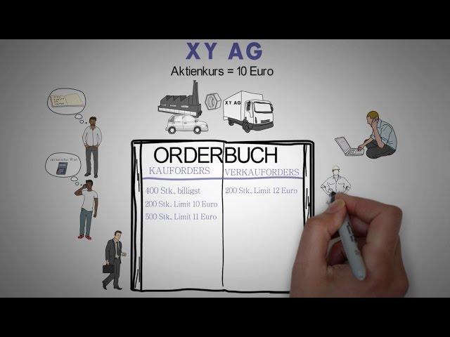 Wie entsteht ein Börsenkurs? Börse einfach erklärt. Aktienkursfindung. Animation.